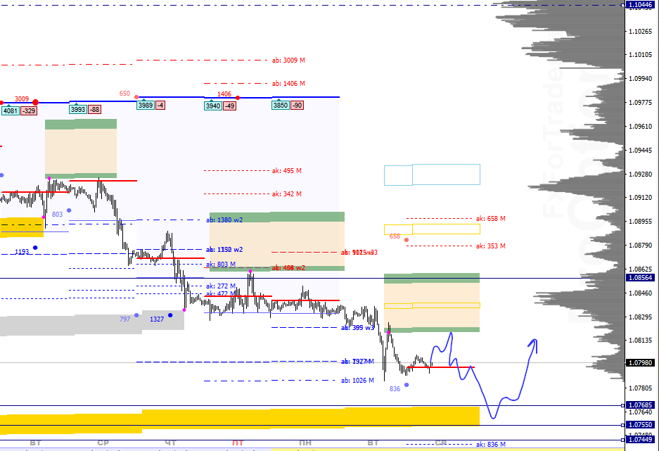 hug_image_[EURUSD,M30] - 19.02.png
